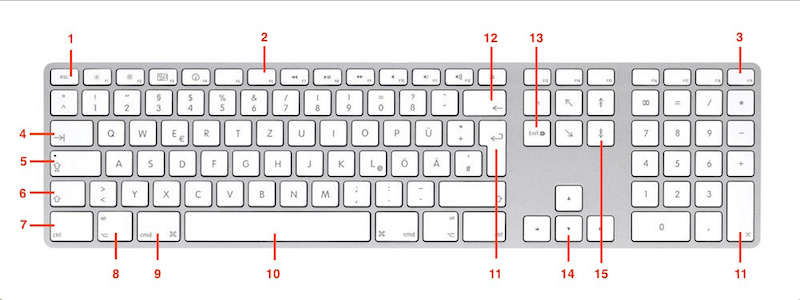 Überblick über die Mac Tastatur von Apple