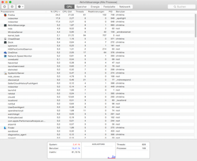 Taskmanager für Mac OS X - Überblick über die Aktivitätsanzeige